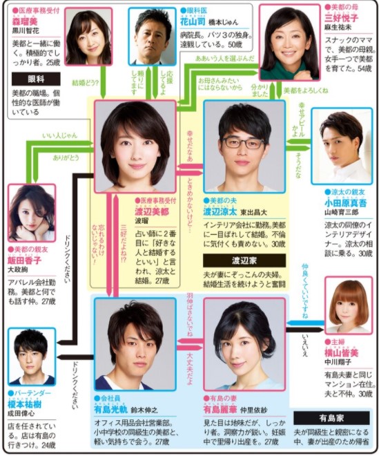 あなたのことはそれほど【ドラマ動画】無料視聴できる配信サイト比較！全話あらすじとキャスト相関図も 動画の得する見